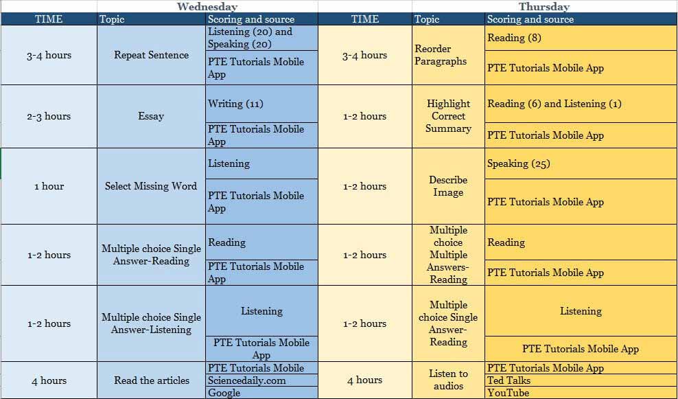 PTE Wednesday Chart