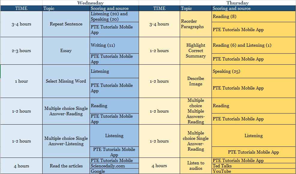 PTE Study Plan How To Prepare For PTE Academic In 4 Weeks 