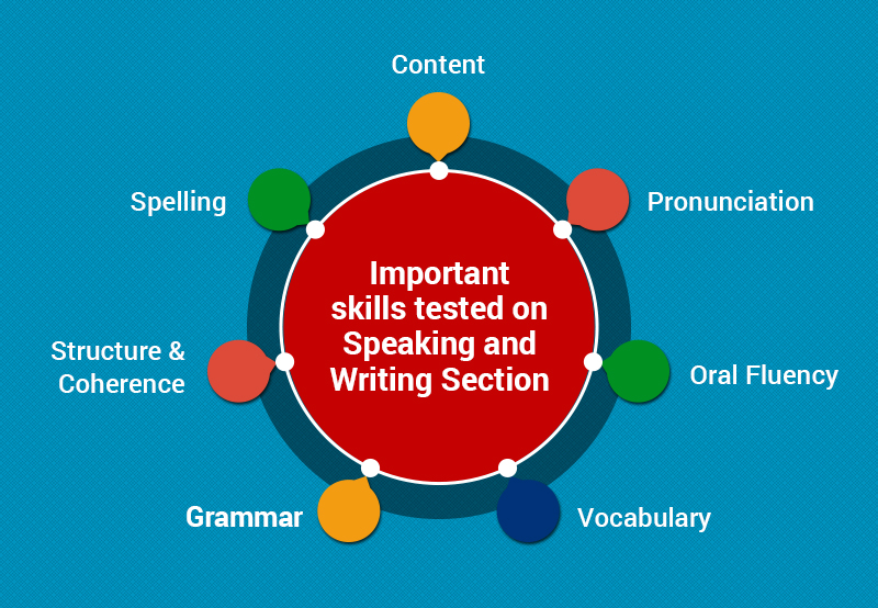 Important skills tested on PTE Speaking & Writing Section