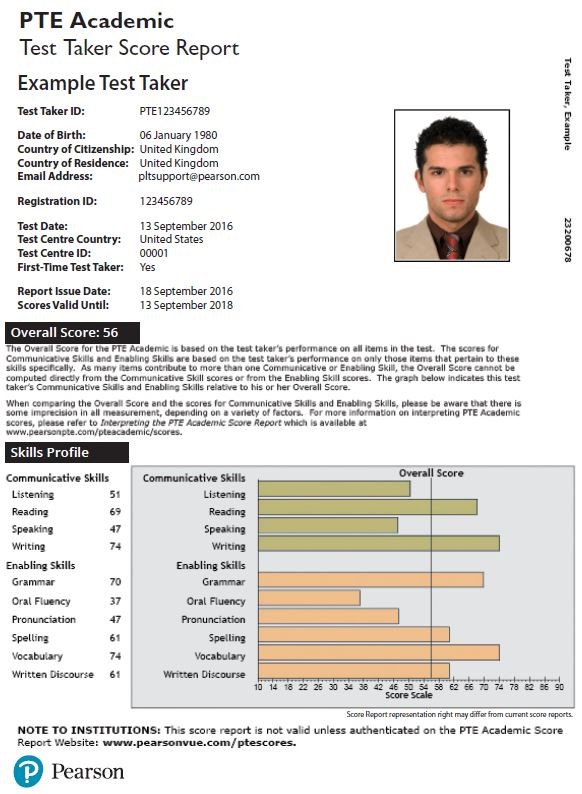 PTE Score Know How the PTEA Is Scored & Get Started With Mock Tests