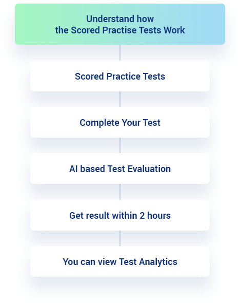 PTE Practice Test